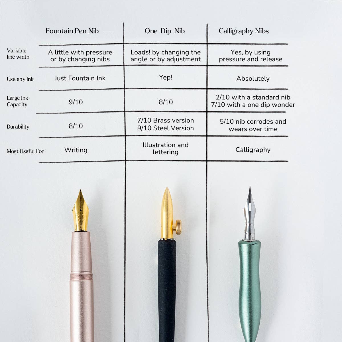 One-Dip-Nib: Sterling Steel / Nib + Pen